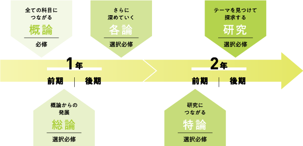 動物飼育実習 授業 北海道エコ 動物自然専門学校