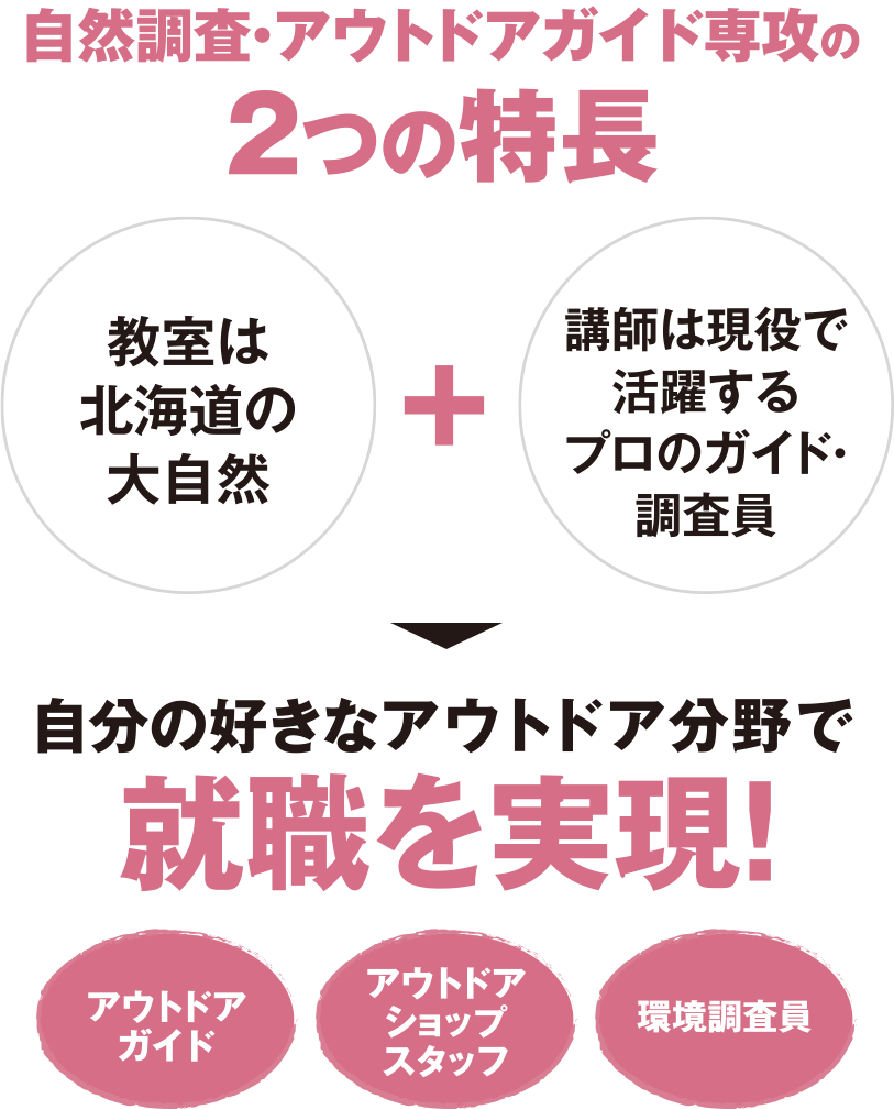 自然調査・アウトドアガイド専攻の2つの特長